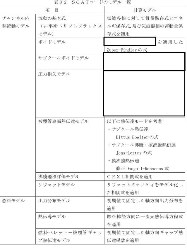 表 3-2  ＳＣＡＴコードのモデル一覧  項  目  計算モデル  チャンネル内  熱流動モデル  流動の基本式  （ 非 平 衡 ド リ フ ト フ ラ ッ ク ス モデル）  気 液 各 相 に 対し て 質 量保 存 式 とエ ネルギ保存式，及び気液混相の運動量保存式を適用  ボイドモデル  を 適 用 し た Zuber-Findlay の式  サブクールボイドモデル  圧力損失モデル  被覆管表面熱伝達モデル  以下の熱伝達モードを考慮  ・サブクール熱伝達  Dittus-Boelter の式