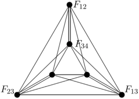 Figure 2. The 6B conﬁguration