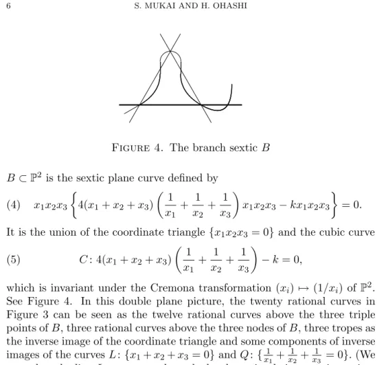Figure 4. The branch sextic B B ⊂ P 2 is the sextic plane curve deﬁned by