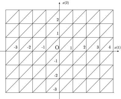 Figure 1. The Freudenthal simplicial division.
