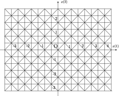 Figure 3. The half Union-Jack simplicial division 1 2 UJ.