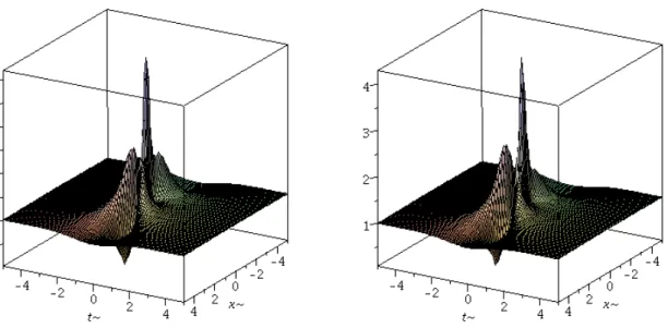Figure 3. Second order solution (41) for α = 0 and β = 1 on the left and α = 0 and β = 3 on the right