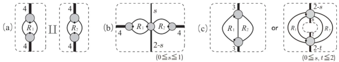 Figure 1. Possible positions of two digons R 1 and R 2 . Case (a). ⟨ D R 1 ⟩ k − 1 = ⟨ D R 2 ⟩ k − 1 , since they are equal to ⟨