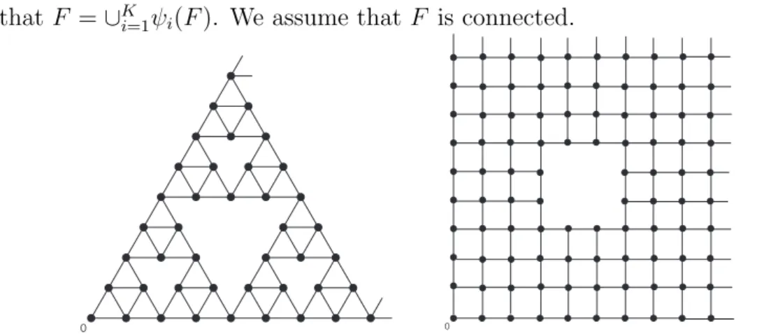 Fig 1: 2-dimensional Sierpinski gasket graph and carpet graph 4.1.1 Nested fractal graphs