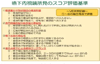 図 4：VE のスコア（兵頭スコア）  ２．VF での評価方法  当院放射線部の透視装置を用い、側面像で VF 動画を記録した。嚥下機能に応 じて、模擬食品である液体、増粘剤で作成したとろみ水を使用した。また症例に 応じて米やパン（あいーと社製）にそれぞれ造影剤を混入したものや、ソフティ ア Tes Cup ® で作成したバリウム入りのゼリーを使用した（図 5） 。  図 5：VF 時の模擬食品例            薄いとろみ  中間とろみ  濃いとろみ  当院の透視室にある録画装置に一旦保存した後、ブ