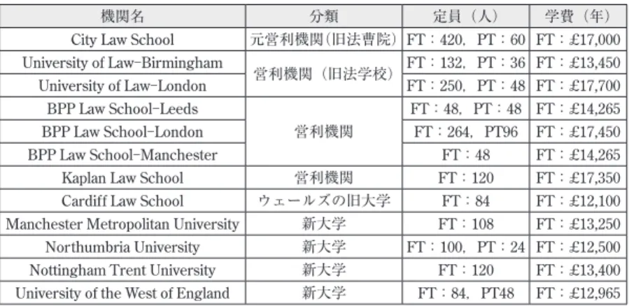 表 2：LPC を提供する法科大学院（2014 年 2 月）