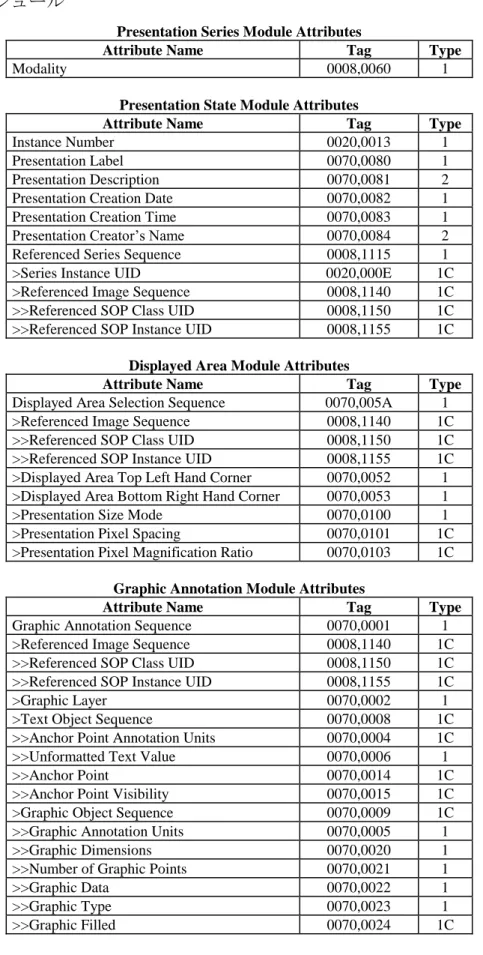 Graphic Annotation Module Attributes 