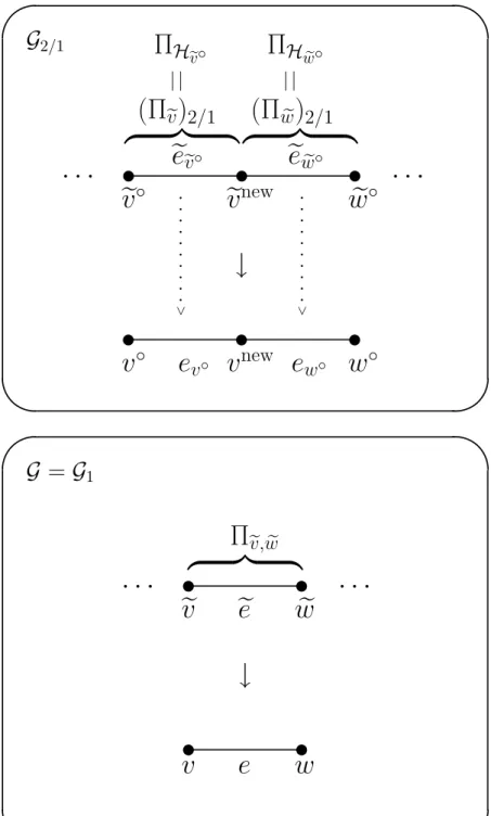 Figure 2 : the noncyclically primitive case