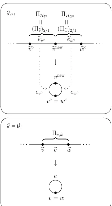 Figure 3 : the cyclically primitive case