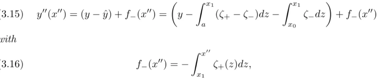 Figure 4. Integration path of (3.14).