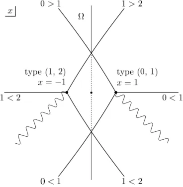 Figure 5. Stokes curves of the BNR equation (4.1).