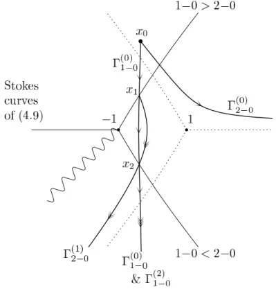 Figure 6. Exact steepest descent path passing through x 0 in Case (I).