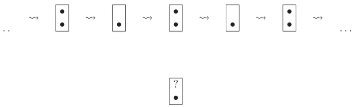 Fig. I.2: A coric container underlying a sequence of mutations