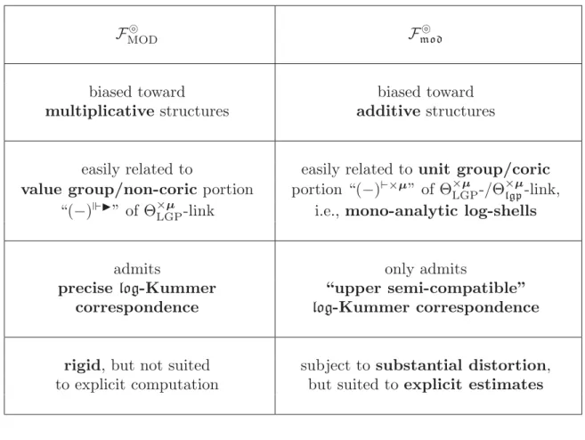 Fig. I.7: F MOD  versus F mod 