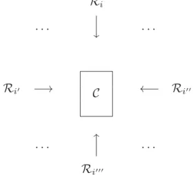 Fig. 1.1: Radial functors valued in a single coric category Example 1.7. Radial and Coric Data I: Generalities.
