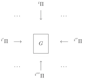 Fig. 1.2: Diﬀerent arithmetic holomorphic structures on a single coric G Example 1.8. Radial and Coric Data II: Concrete Examples.