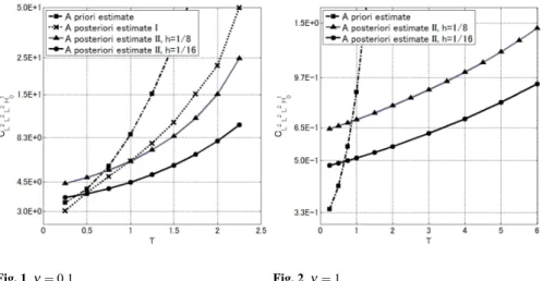 Fig. 1 ν = 0.1 Fig. 2 ν = 1