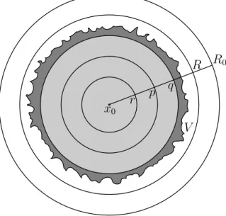 Figure 1. Notation for Section 4.