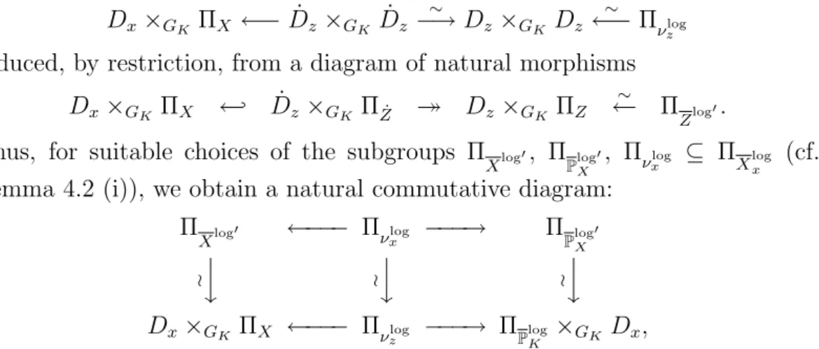 diagram for Y , the proof is completed. ¤