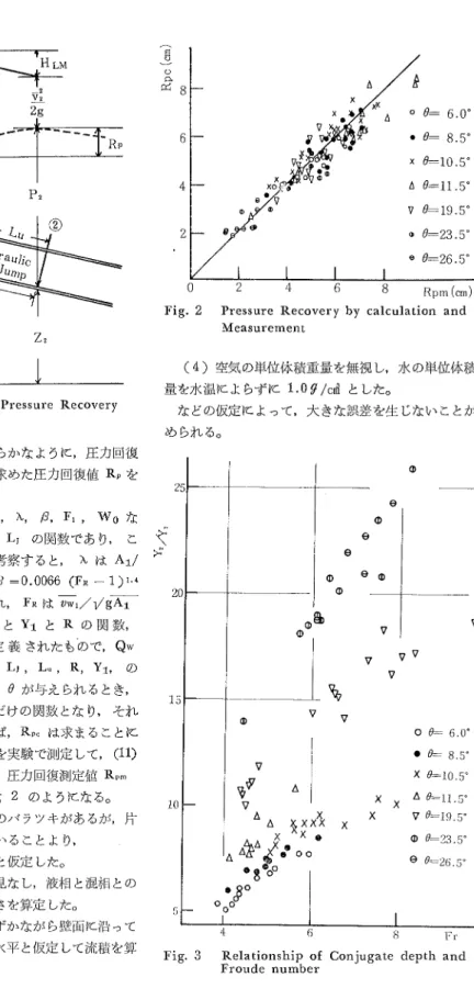 Fig。  l ExPlanatiOn chart of Pressure Recovery となる。 これは (11)式 より明 らかなように ,圧 力回復 値であるか ら , このように して求めた圧力回復値 Rpを 圧力回復算定値 RPcと す る。 したが って ,圧 力回復 Rpeは ,  χ ,  β ,Fl, W。 な る無次元量 と ,Yl,Sl,R,  θ ,LJ  の関数であ り ,  こ こで ,パ ラメメーターについて考察す ると ,  光 は A■ / Apで Y■ と Rの 関数