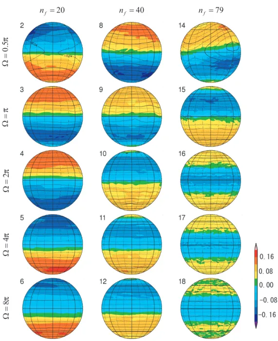 Figure 2.8: The stream function (contour lines) and zonal velocity (coloured) on a sphere at the ﬁnal integral time: t = 1 × 10 5 in runs 2 − 6, 8, 9, 14, and 15, t = 1.2 × 10 5 in run 10, t = 2.5 × 10 5 in run 11, t = 1.6 × 10 5 in run 12, t = 5.3 × 10 5 