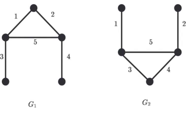 Figure 1: The graphs G 1 and G 2 representing the graphic matroids M (1) and M (2) .