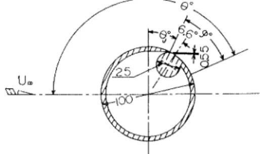 Fig。  1(a)ShOWS the cross― section of the model cylinder used in the experilnent.