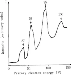 Fig。 4 The ntensity of the Qの  diffraction