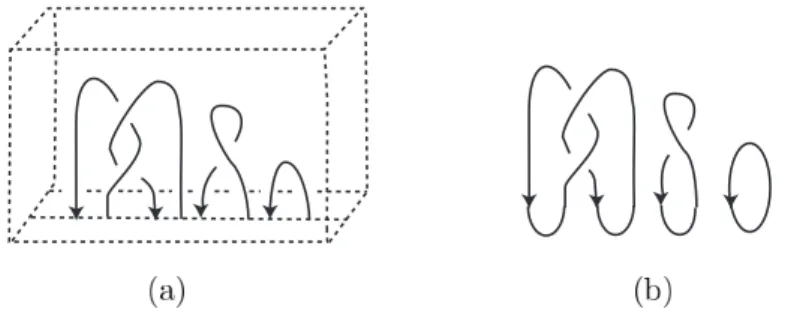Figure 1: (a) A bottom tangle T , (b) The closure link cl(T ) of T