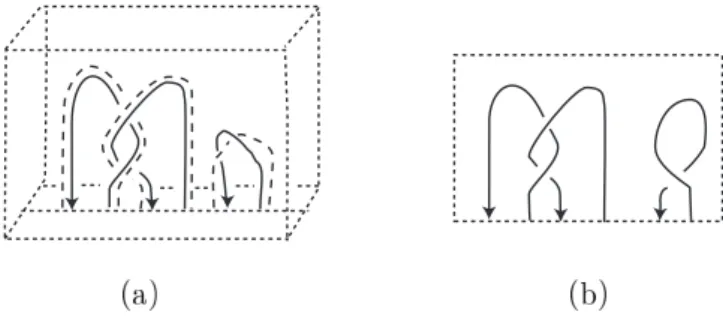 Figure 2: (a) A bottom tangle T , (b) a diagram of T We use the following universal R-matrix of U h ,