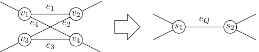 Figure 5: Shrinking a cycle of size four.