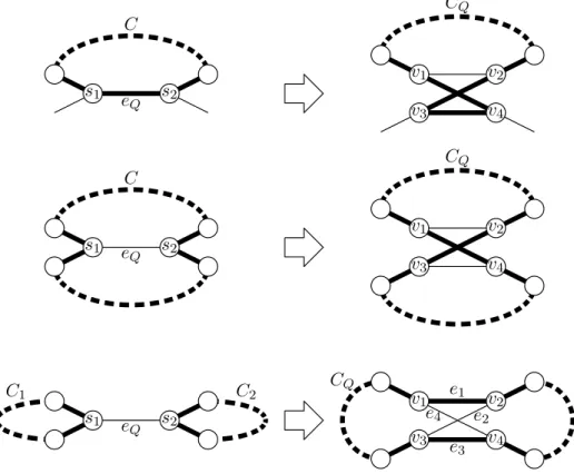 Figure 6: Unshrinking a pseudo-edge. Thick edges are in F ′ and F . The three patterns indicate Case 1, 2.1 and 2.2, respectively