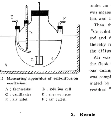 Fig。 2 Measuring apparatus of self‐ diffusion