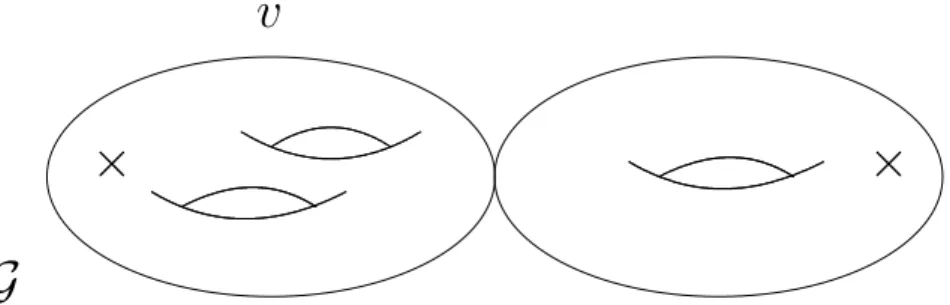 Figure 2: Restriction