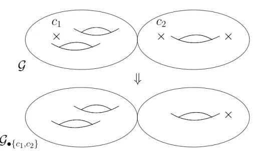 Figure 3: Partial compactification