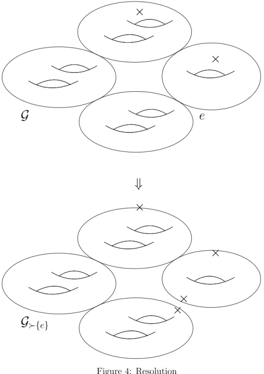 Figure 4: ResolutionG e ××××⇓G{e}××