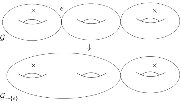 Figure 5: GenerizationGe⇓×× ××G{e}