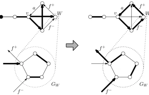 Figure 5: Augmentation. (Thick edges are in ˆ F and the black vertex is a source vertex