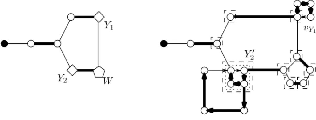Figure 8: The graph on the left is an odd cycle C in ˆ G, where Y 1 , Y 2 ∈ ∆ and W ∈ Υ 
