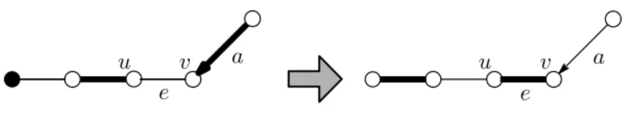 Figure 10: Augmentation in Step 5.3. (Thick edges are in ˆ F and the black vertex is a source vertex.)