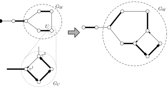 Figure 11: Deshrinking of U and saturation in Case 3.1. (Thick edges are in ˆ F and the black vertex is a source vertex