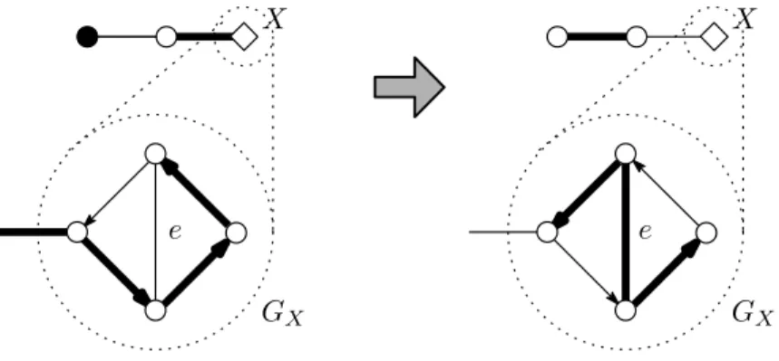 Figure 14: Saturation in Case 6. (Thick edges are in ˆ F and the black vertex is a source vertex