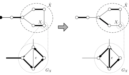 Figure 15: Saturation in Case 6. (Thick edges are in ˆ F and the black vertex is a source vertex