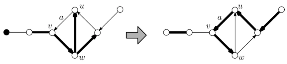 Figure 1: Augmentation. (Thick edges are in ˆ F and the black vertex is a source vertex.)