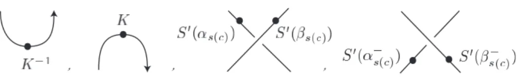 Figure 8: How to place labels on the fundamental tangles