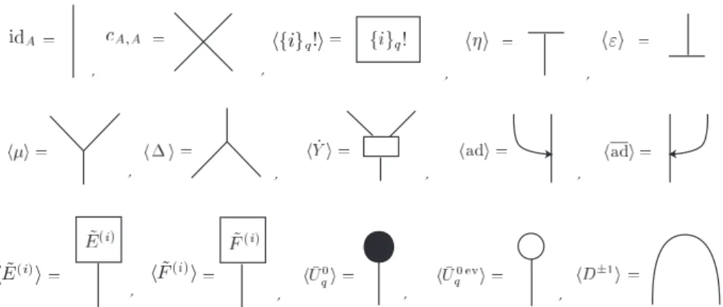 Figure 13: The diagrams of the generator morphisms in A