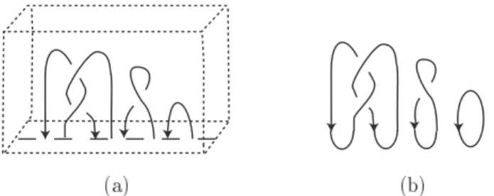 Figure 1: (a) A bottom tangle T (b) The closure link of T