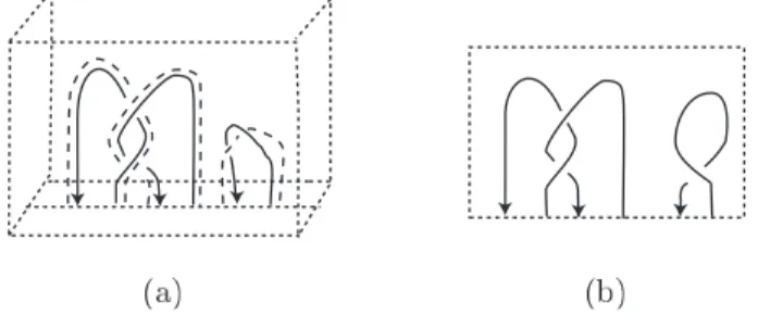 Figure 5: (a) A 3-component bottom tangle T (b) A diagram of T