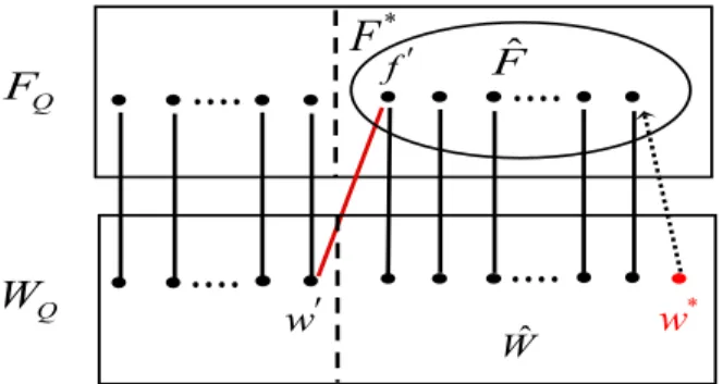 Figure 2. An Illustration on the Existence of Legitimate Alternating Paths.