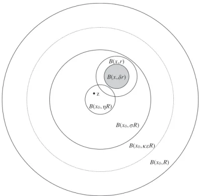 Figure 5: Estimating the function u(t, y) in the ball B(x, r)